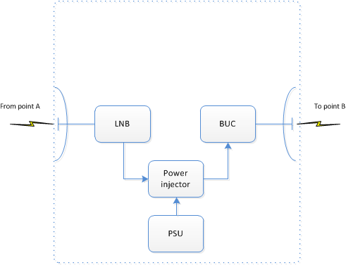 Repeater point to point schematic